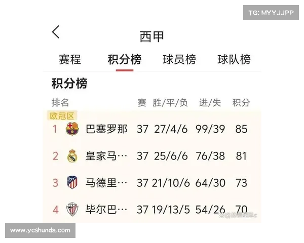 西甲进球狂魔：场均进球统计分析与明星球员对比