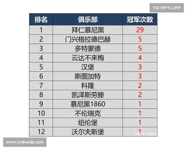 德甲历届冠军回顾:从拜仁统治到多元竞争,德国足球的辉煌历程 德甲历届冠军回顾:从拜仁统治到多元竞争,德国足球的辉煌历程