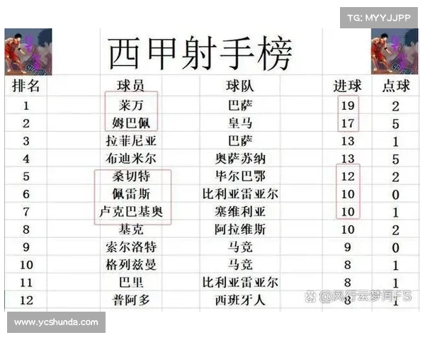 西甲冠军激战揭秘 各队争霸战术解析与未来走势预测
