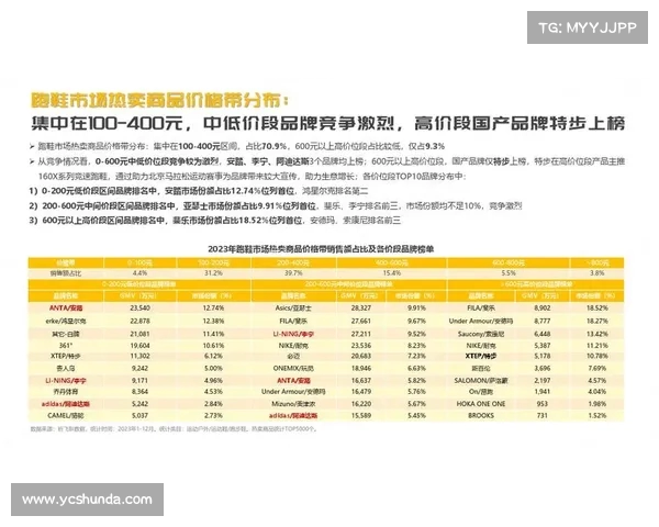 运动品牌跨界合作新趋势 探索创新联名助力市场升级 运动品牌跨界合作新趋势 探索创新联名助力市场升级